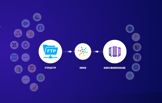 FTP to MySQL: Hevo Logo